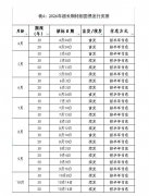 今年首批超长期特别国债启动发行