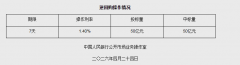 4月24日央行开展50亿元7天期逆回购操作